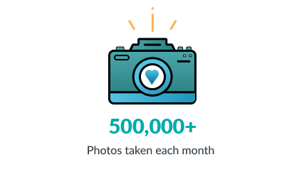 500,000+ photos taken each month